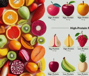 Which Fruit Packs the Most & Least Protein?